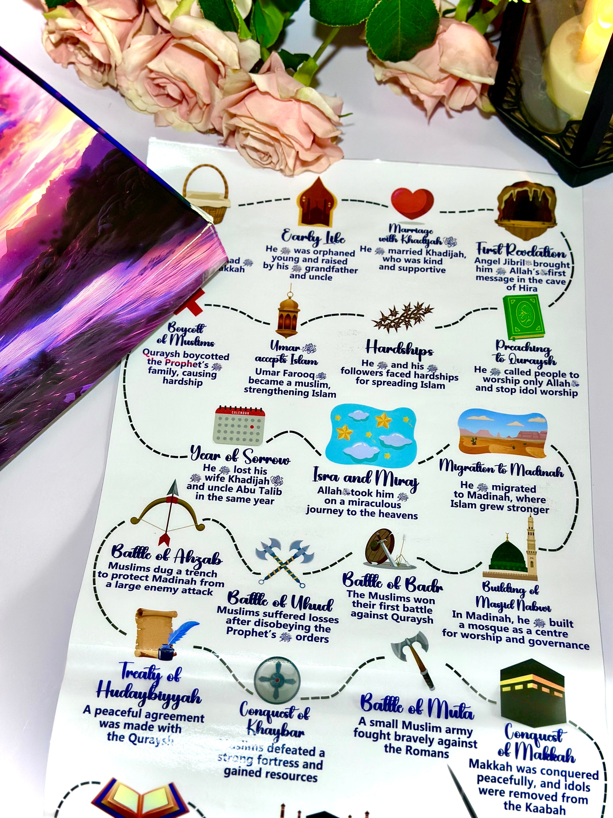 My Islam Box - The Ultimate Islamic Learning Bundle for Kids!